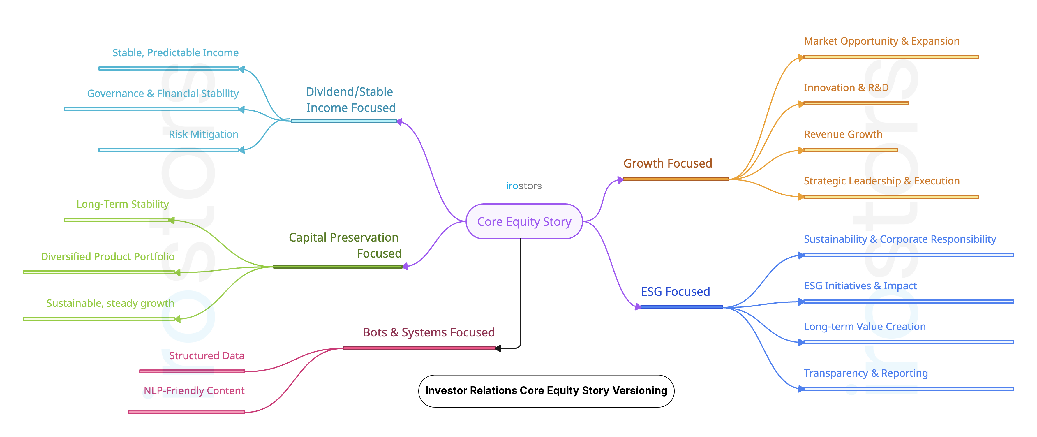 Navigating Market Phases